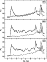 \begin{figure}
\par\includegraphics[width=8.3cm,clip]{4254fig7.eps}
\end{figure}