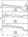 \begin{figure}
\par\includegraphics[width=8.3cm,clip]{4254fi13.eps}\end{figure}