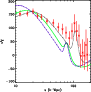 \begin{figure}
\par\includegraphics[width=8cm,clip]{4640fig2.ps}\end{figure}