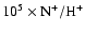 $\rm 10^{5}\times N^{+}/H^{+}$