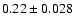 $0.22 \pm 0.028$