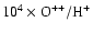 $\rm 10^{4}\times O^{++}/H^{+}$
