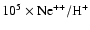 $\rm 10^{5}\times Ne^{++}/H^{+}$