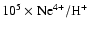 $\rm 10^{5}\times Ne^{4+}/H^{+}$