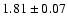 $ 1.81 \pm 0.07$
