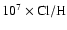 ${ \rm 10^{7}\times Cl/H}$
