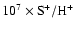 $\rm 10^{7}\times S^{+}/H^{+}$