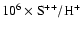 $\rm 10^{6}\times S^{++}/H^{+}$