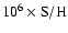 ${ \rm 10^{6}\times S/H}$