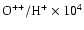 $\rm O^{++}/H^{+} \times 10^{4}$