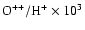 $\rm O^{++}/H^{+} \times 10^{3}$
