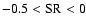 $-0.5 < {\rm SR} < 0$