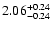 $\rm 2.06_{-0.24}^{+0.24}$