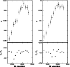 \begin{figure}
\par\includegraphics[width=8.8cm,clip]{4271fg06.eps}
\end{figure}