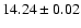 $14.24\pm0.02$