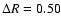 $\Delta R=0.50$