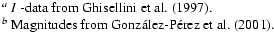 $\textstyle \parbox{14cm}{
$^{{a}}$\space $I$ -data from Ghisellini et~al. (\cit...
...^{{b}}$\space Magnitudes from Gonz\'{a}lez-P\'{e}rez et~al. (\cite{Gonz2001}).}$