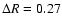 $\Delta R=0.27$