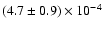 $(4.7\pm 0.9)\times 10^{-4}$