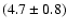 $(4.7\pm 0.8)$