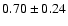 $0.70\pm0.24$