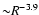${\sim} R^{-3.9}$
