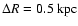 $\Delta R=0.5~\rm kpc$
