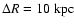 $\Delta R=10~\rm kpc$