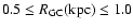 $0.5\leq R_{\rm GC}\rm (kpc)\leq1.0$