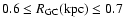 $0.6\leq R_{\rm GC}\rm (kpc)\leq0.7$