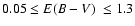 $\rm0.05\leq\mbox{$E(B-V)$ }\leq1.3$