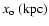 $x_{\rm o}~\rm (kpc)$