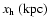$x_{\rm h}~\rm (kpc)$