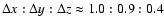 $\Delta x:\Delta y:\Delta z\approx1.0:0.9:0.4$