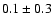 $0.1\pm0.3$