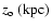 $z_{\rm o}~\rm (kpc)$