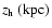 $z_{\rm h}~\rm (kpc)$