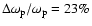 $\Delta\omega_{\rm p}/\omega_{\rm p}=23\%$