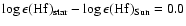 $\log \epsilon({\rm Hf})_{\rm star} - \log \epsilon({\rm Hf})_{\rm Sun} = 0.0$