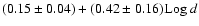 $(0.15 \pm 0.04)+(0.42\pm 0.16){\rm Log}~ d$