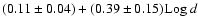 $(0.11 \pm 0.04) + (0.39\pm0.15) {\rm Log}~ d$