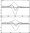 \begin{figure}
\par\includegraphics[height=8.4cm,width=4.6cm,angle=270,clip]{333...
...ludegraphics[height=8.4cm,width=4.6cm,angle=270,clip]{3338fig3.eps}
\end{figure}