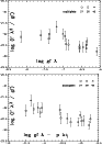 \begin{figure}
\par\includegraphics[height=8.1cm,width=5.6cm,angle=270,clip]{333...
...ludegraphics[height=8.1cm,width=5.6cm,angle=270,clip]{3338fig7.eps}
\end{figure}