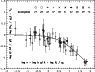 \begin{figure}
\par\includegraphics[height=8.3cm,width=6.3cm,angle=270,clip]{3338fig8.eps}
\end{figure}