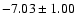 $-7.03\pm1.00$