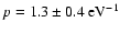 $p=1.3\pm0.4~ \rm eV^{-1}$