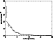 \begin{figure}
\par\includegraphics[width=6.75cm,clip]{4096_f2.ps}\end{figure}