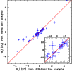 \begin{figure}
\par\includegraphics[width=8.8cm,clip]{4223fig4.ps}
\end{figure}