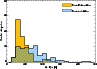 \begin{figure}
\par\includegraphics[angle=90,width=8.5cm,clip]{4223fig5.ps}
\end{figure}