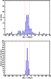 \begin{figure}
\par\includegraphics[angle=270,width=8.7cm,clip]{4223fig7a.ps}\pa...
...ce*{4mm}
\includegraphics[angle=270,width=8.7cm,clip]{4223fig7b.ps}
\end{figure}